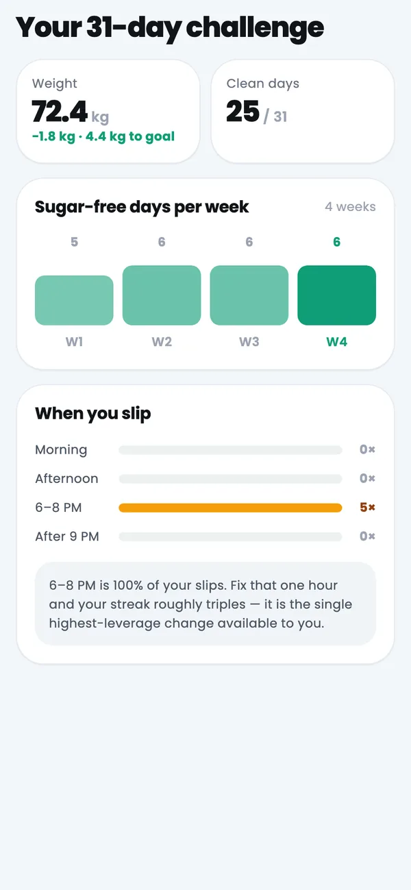 The Progress screen showing weight, clean days and slip windows